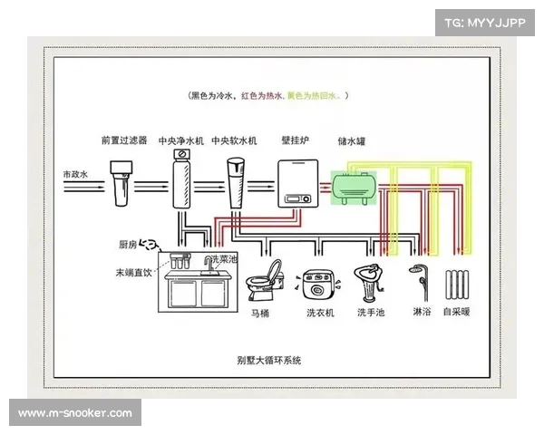 水资源循环系统用于场地养护，赛事期间绿化浇灌耗水量减三成